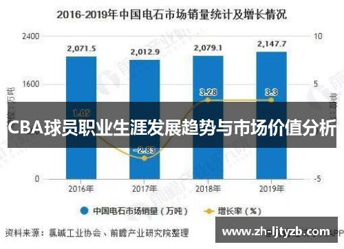 CBA球员职业生涯发展趋势与市场价值分析