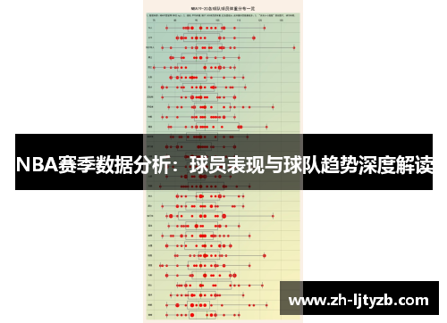 NBA赛季数据分析：球员表现与球队趋势深度解读