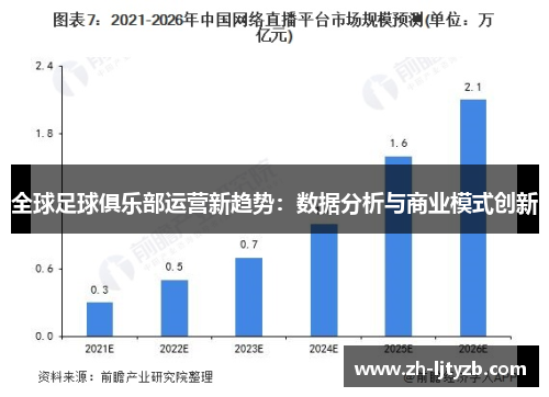 全球足球俱乐部运营新趋势：数据分析与商业模式创新
