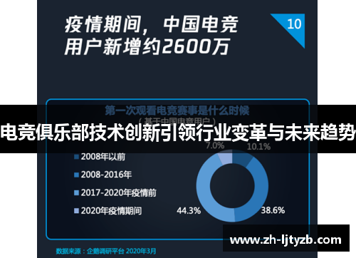 电竞俱乐部技术创新引领行业变革与未来趋势