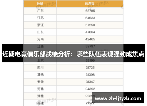 近期电竞俱乐部战绩分析：哪些队伍表现强劲成焦点