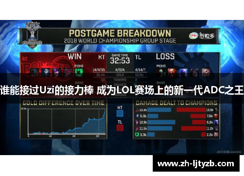 谁能接过Uzi的接力棒 成为LOL赛场上的新一代ADC之王